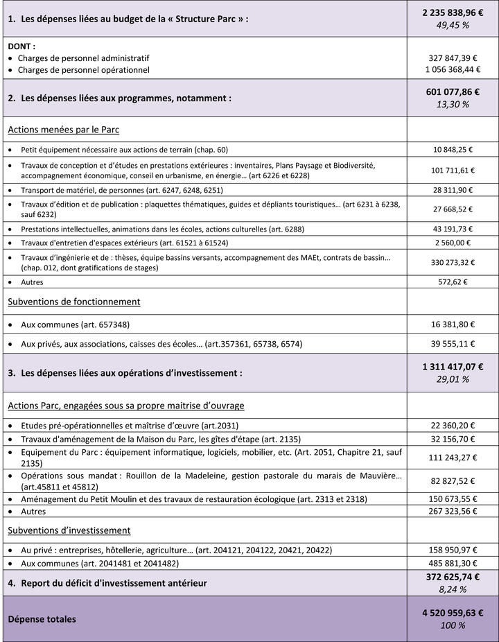Compte administratif 2014 Compte administratif 2014