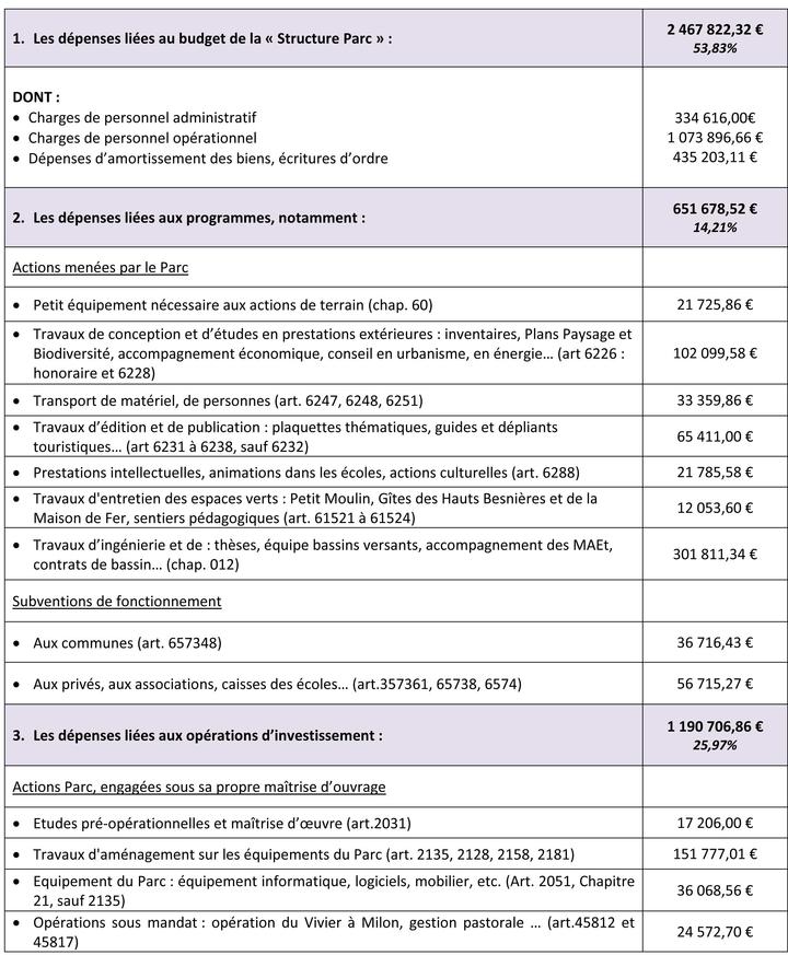 Compte administratif 2015 Compte administratif 2015