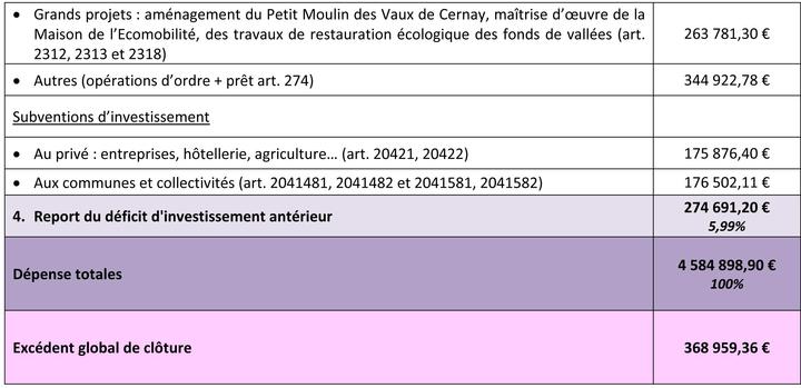 Compte administratif 2015 Compte administratif 2015