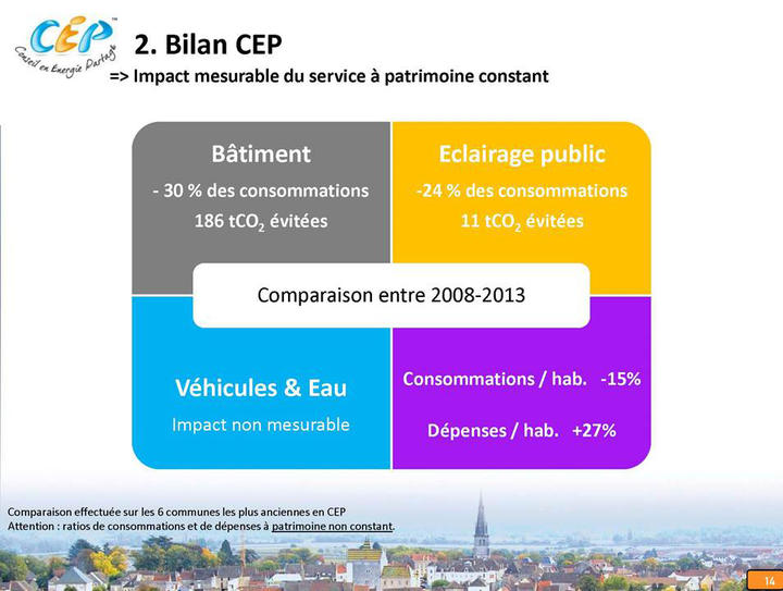 Bilan CEP Bilan CEP