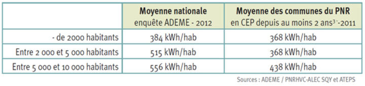 Conseils en Energie Partagée Conseils en Energie Partagée