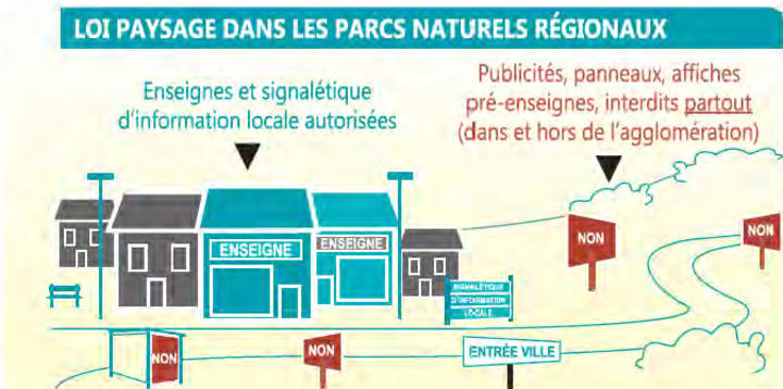 Enseignes et publicité dans le Parc Enseignes et publicité dans le Parc