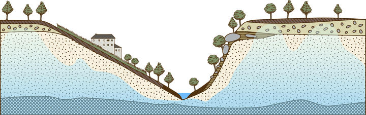 coupe geologique valllee coupe geologique valllee