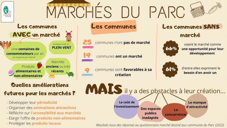 Marchés