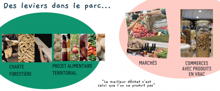 Economie circulaire