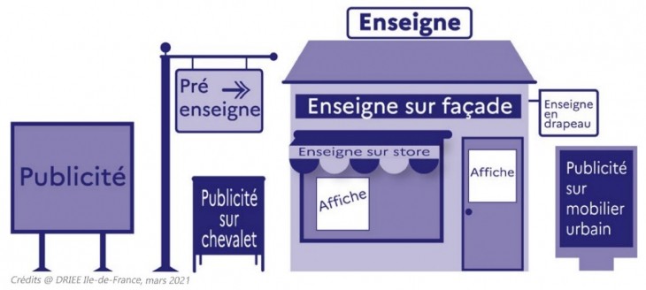 Signalétique et enseignes