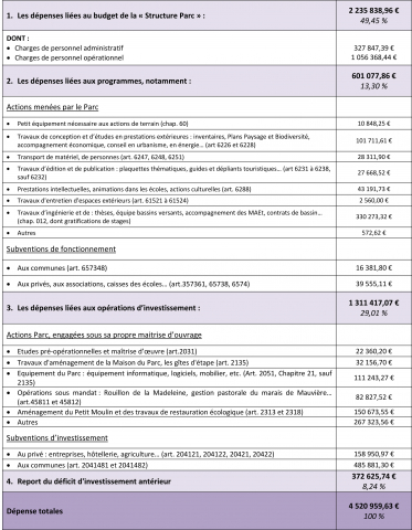 Compte administratif 2014
