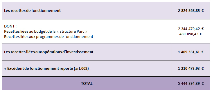 Compte administratif 2014