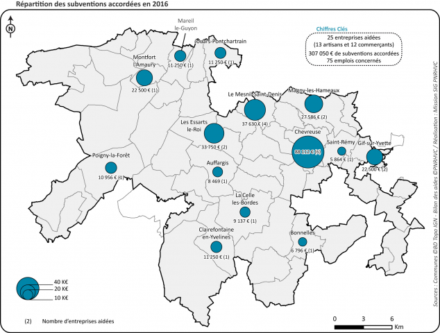 Aides aux entreprises 2016