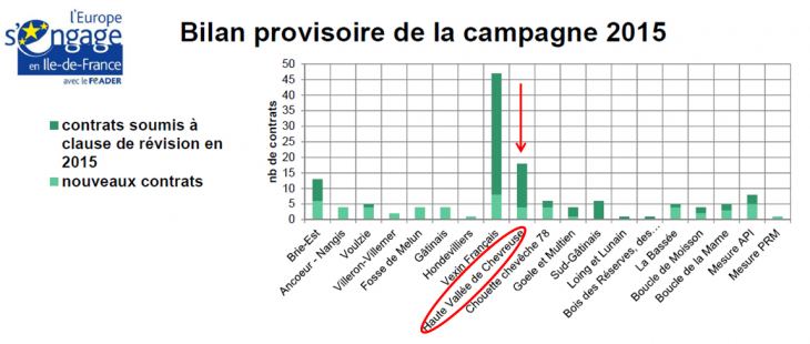 Bilan MAE