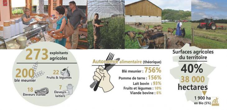 autonomie alimentaire