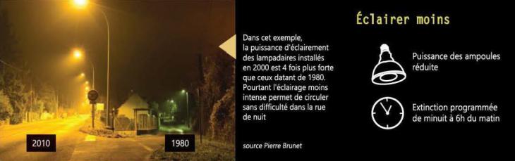 pollution lumineuse