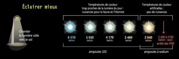 pollution lumineuse