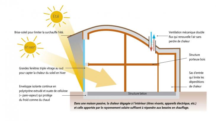 schema_maison_passive_bures.