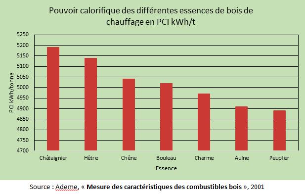 Mesure des caractéristiques des combustibles bois 